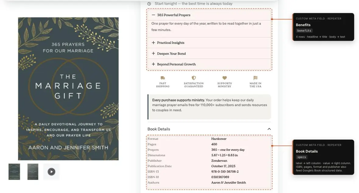 Marriage Gift product details section built from custom meta fields, annotated