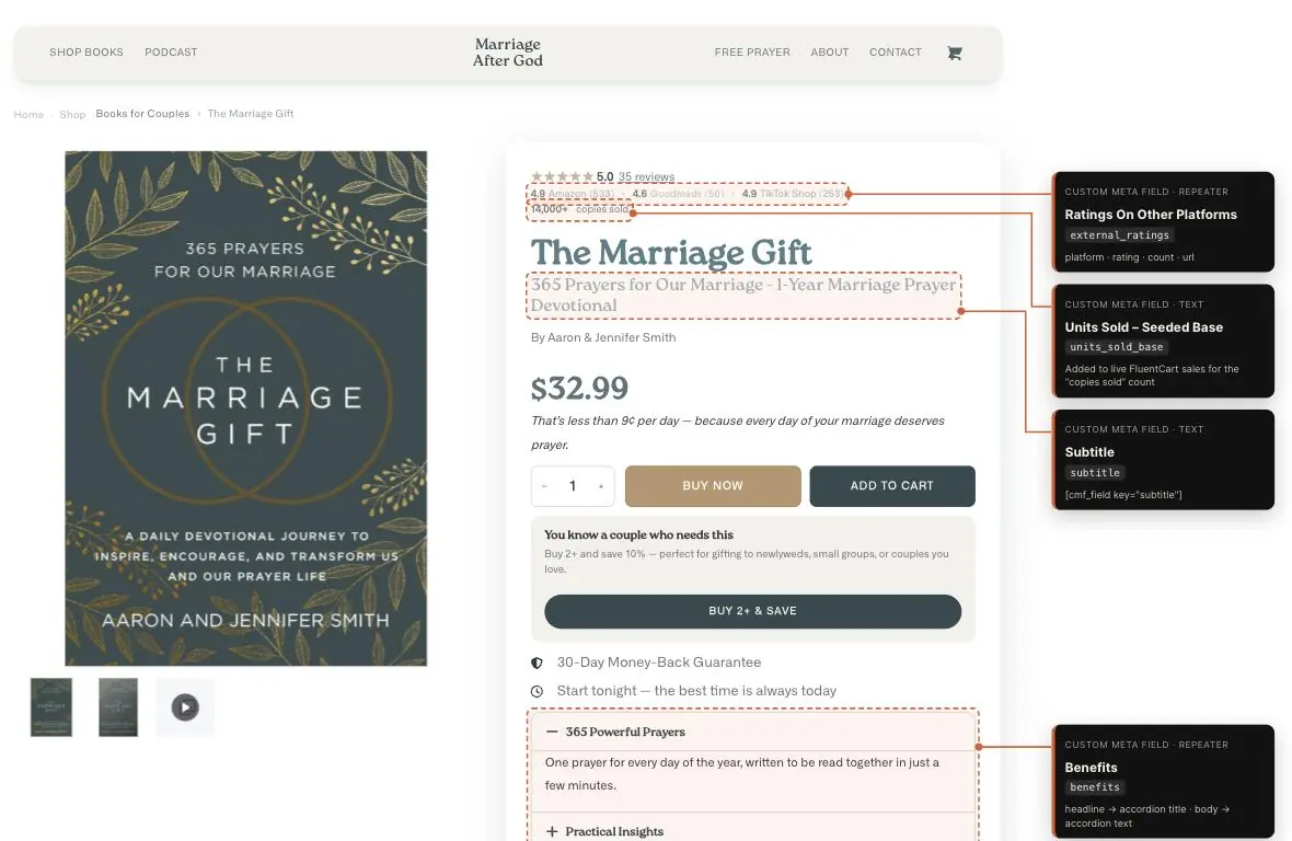 Marriage Gift product page hero with values from custom meta fields annotated